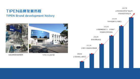 17c.com全自動鉚接設備發展圖